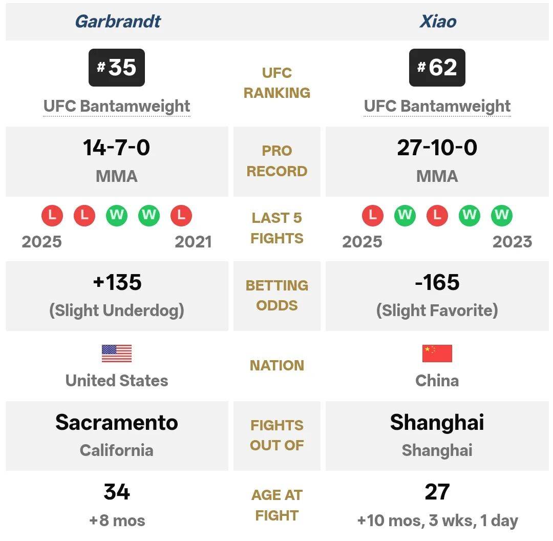 UFC肖龙、苏木赔率与支持率呈现巨大反差！